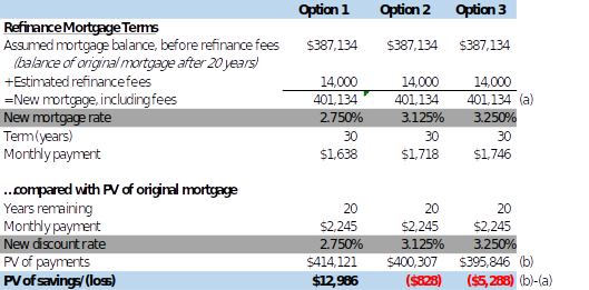 Comparison of two investment options with cash flows and net present values.
